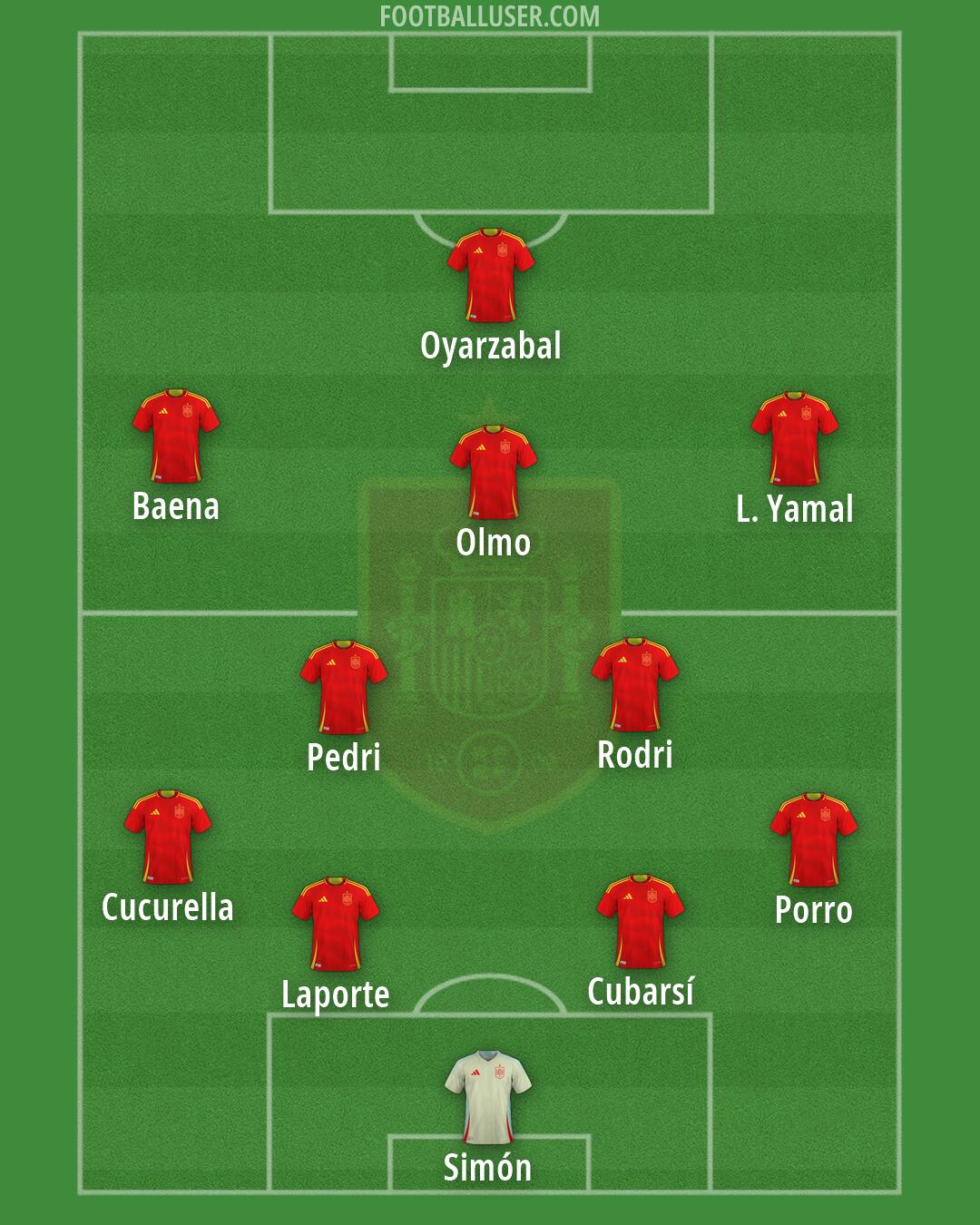 Spain Formation 2026
