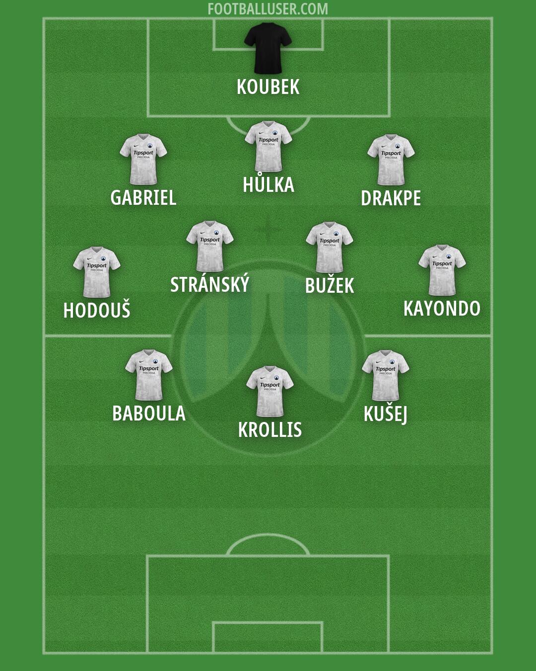 Slovan Liberec Formation 2026