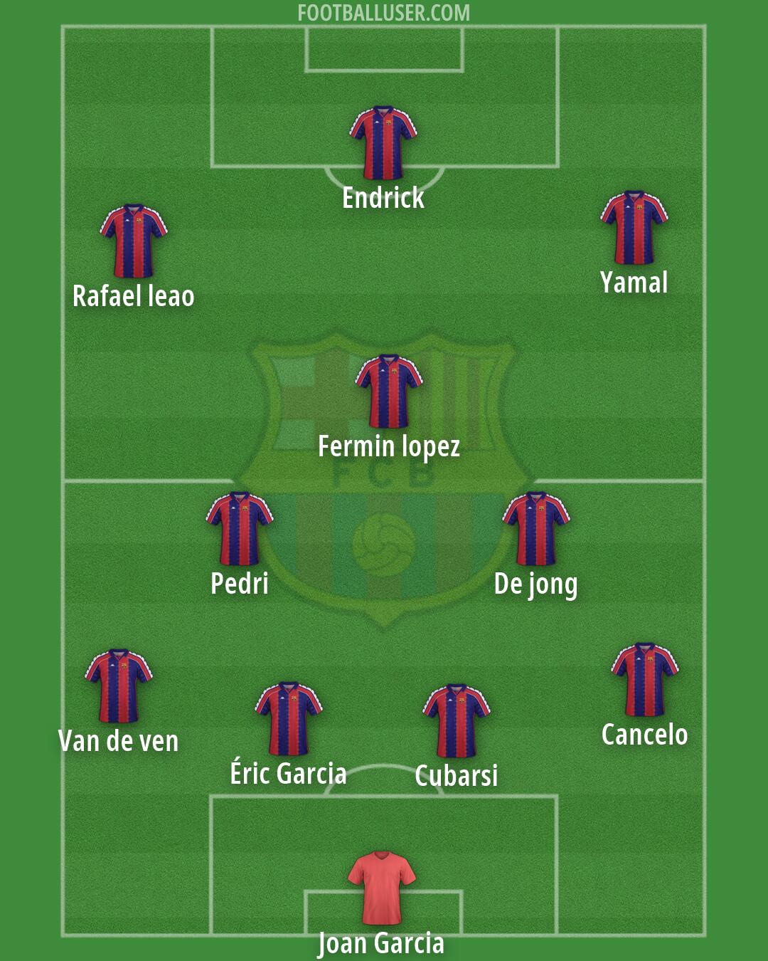 Barcelona Formation 2026