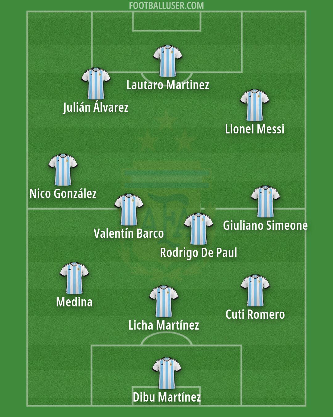 Argentina Formation 2026