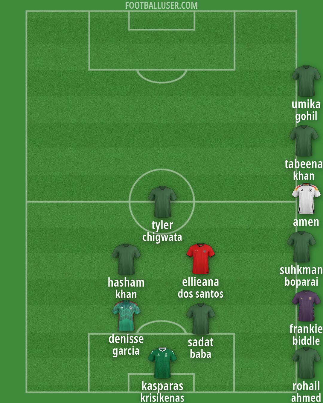 Custom Team Formation 2026