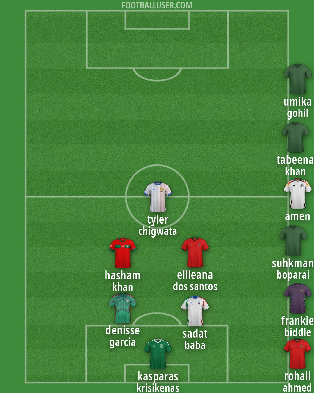 Custom Team Formation 2026