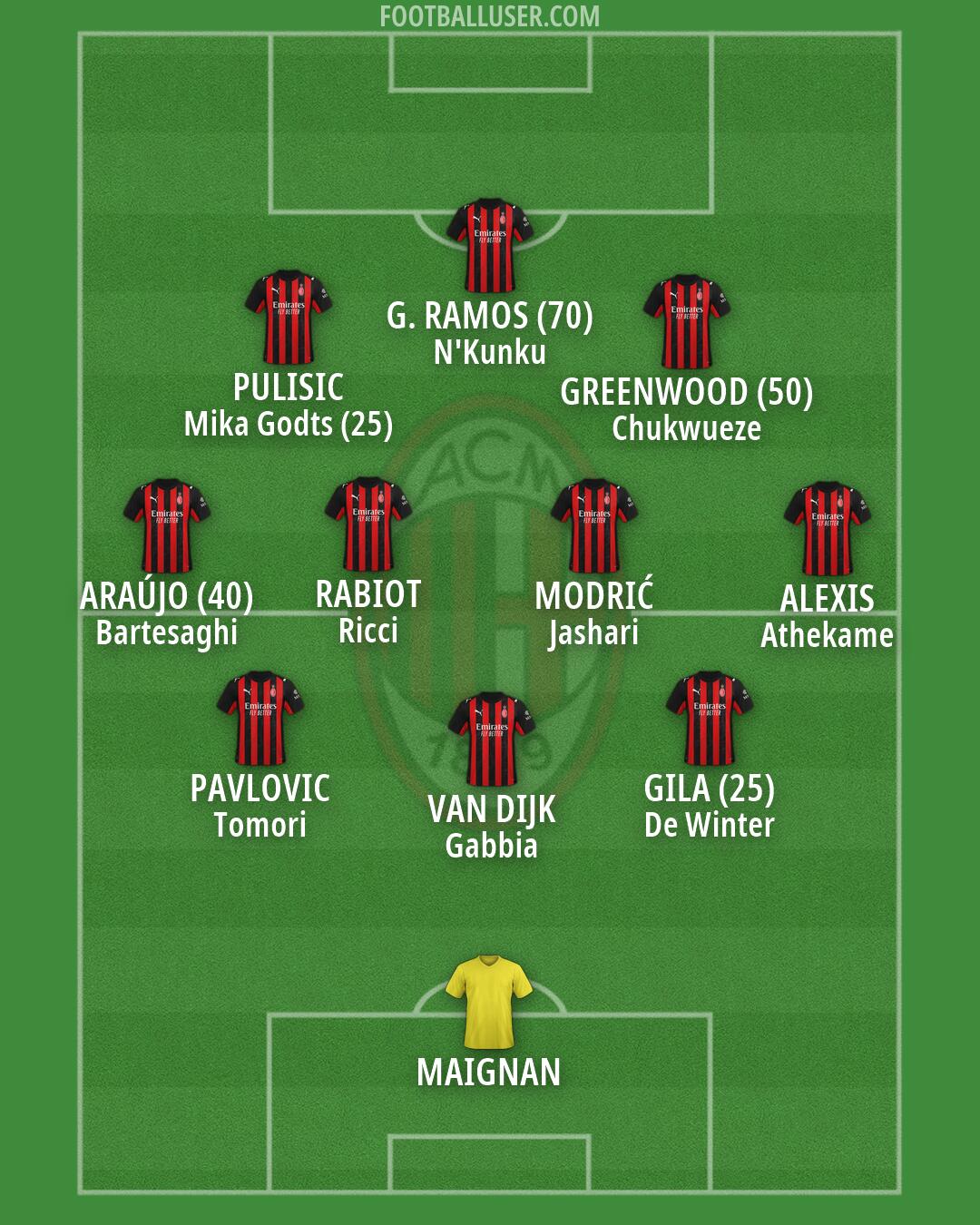 Milan Formation 2026