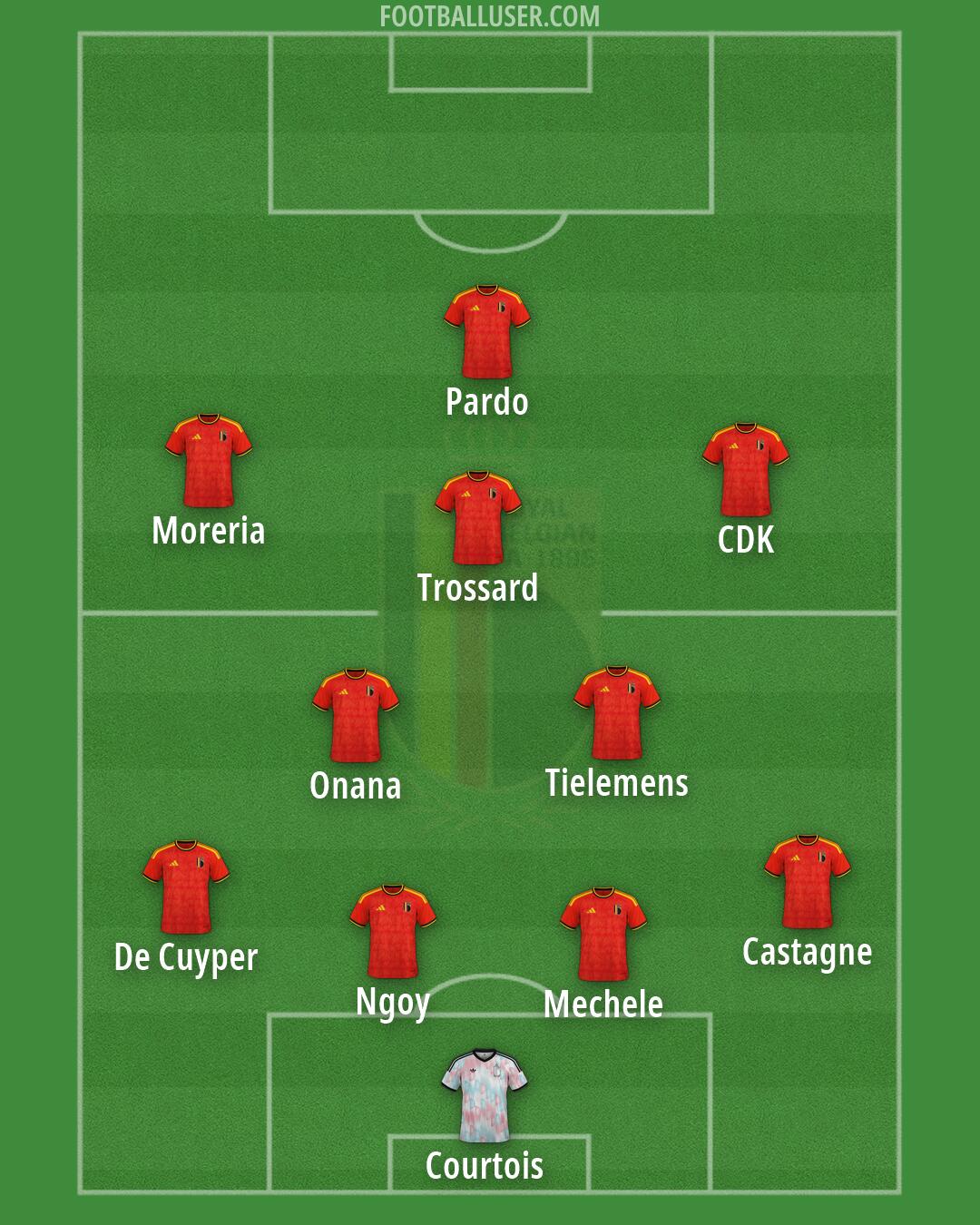 Belgium Formation 2026