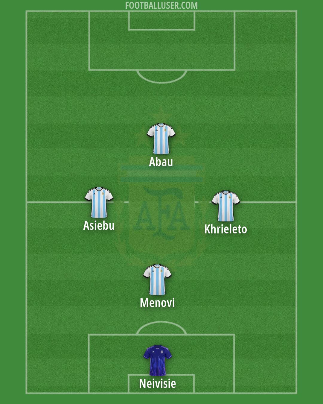 Argentina Formation 2026