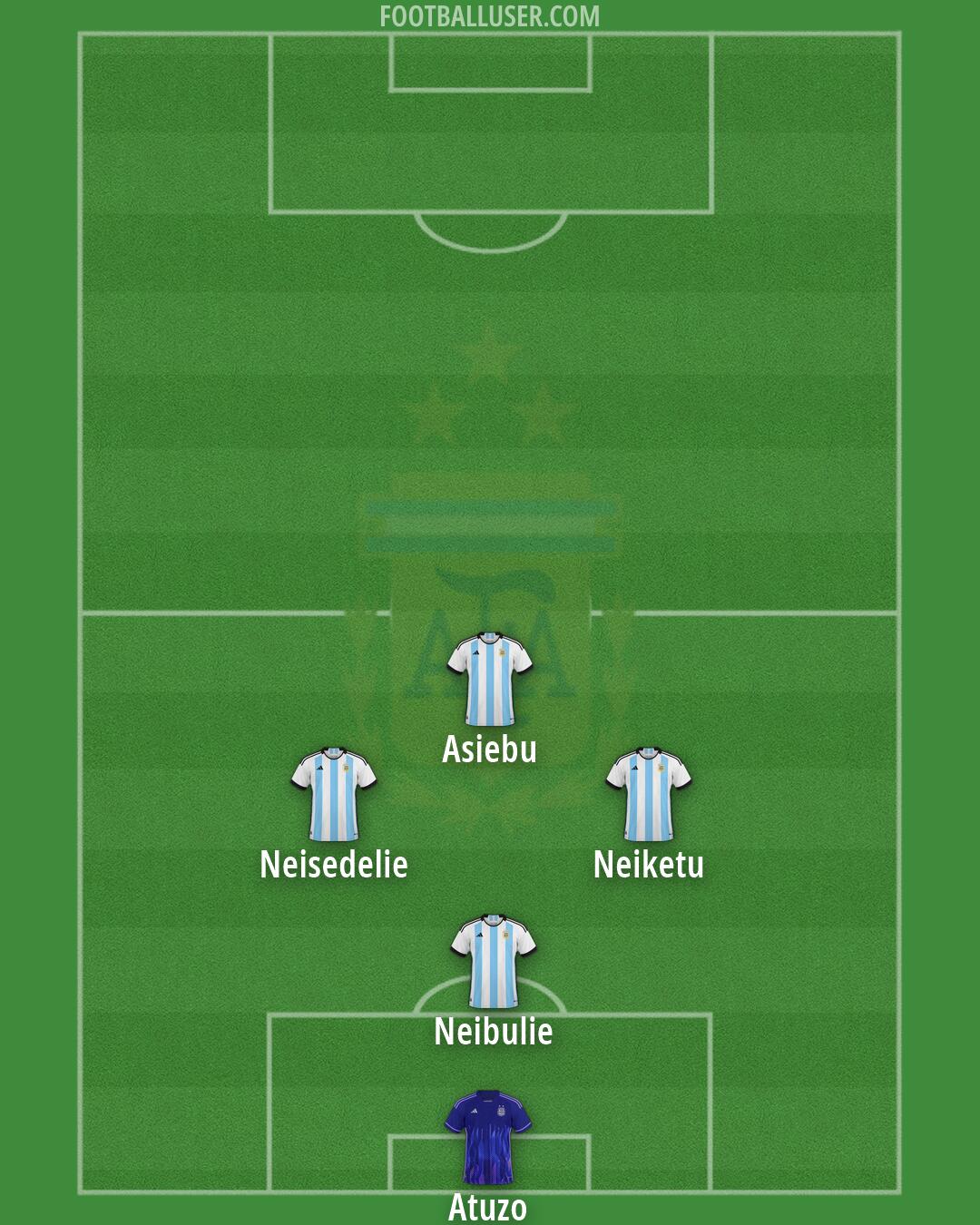 Argentina Formation 2026