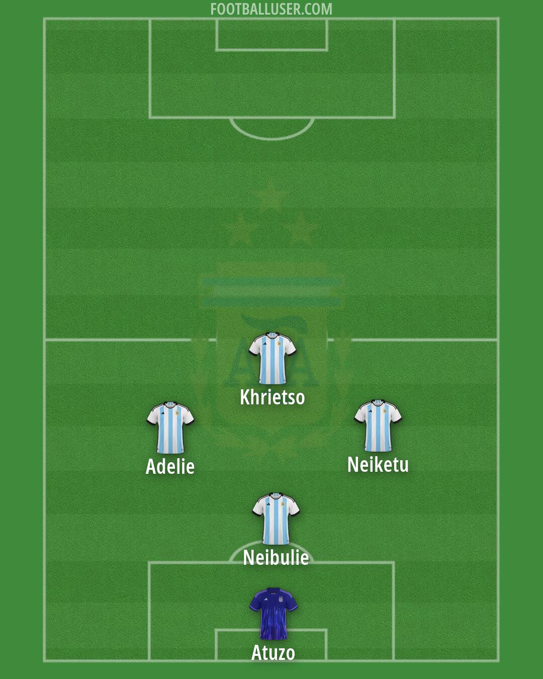 Argentina Formation 2026