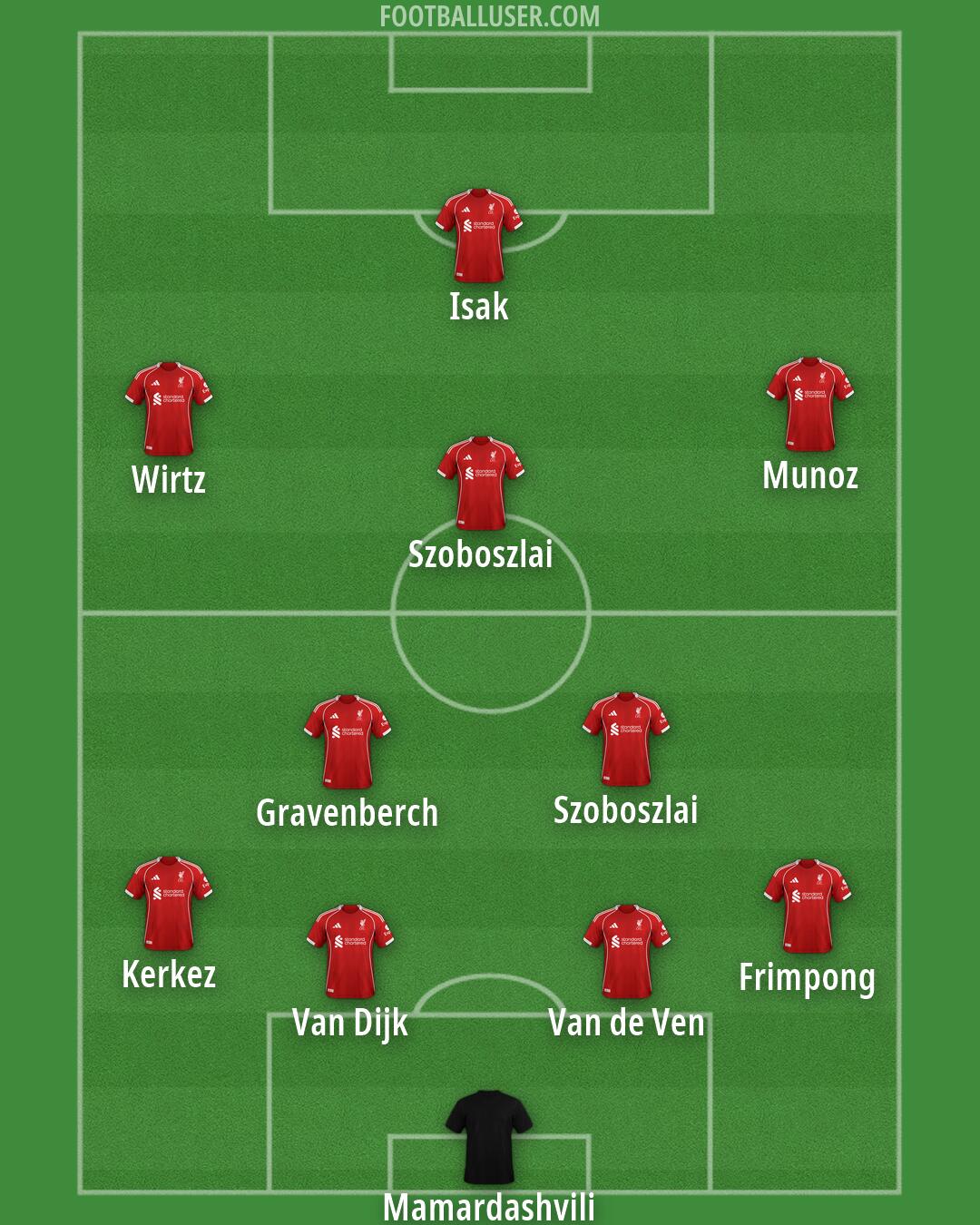 Liverpool Formation 2026