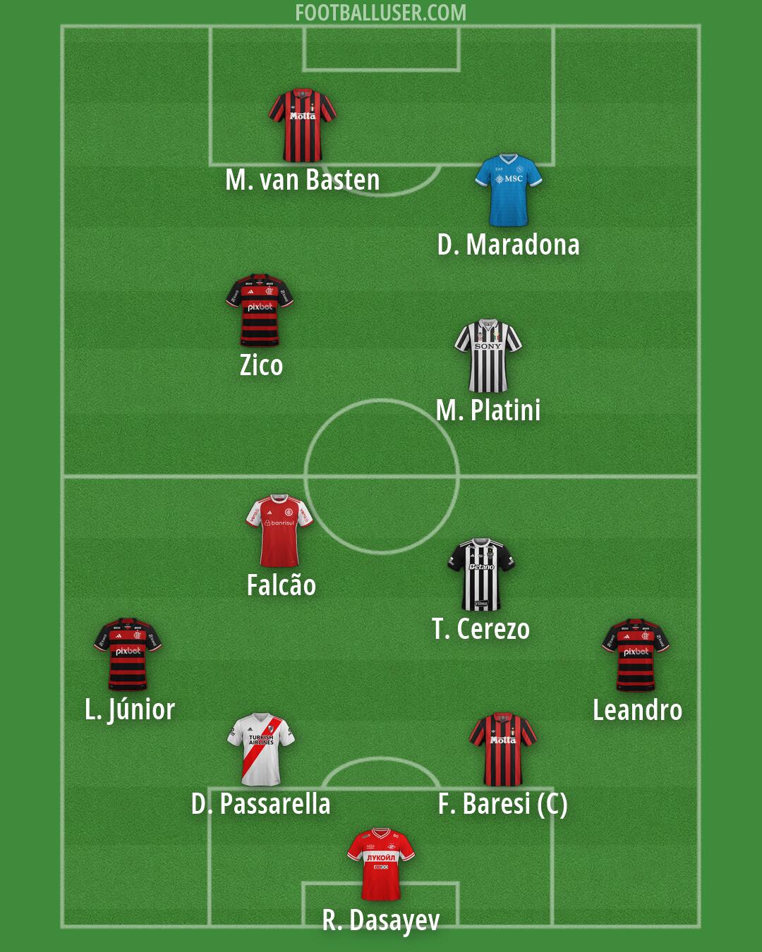 Custom Team Formation 2026
