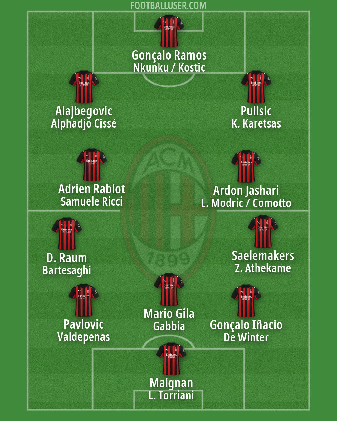 Milan Formation 2026