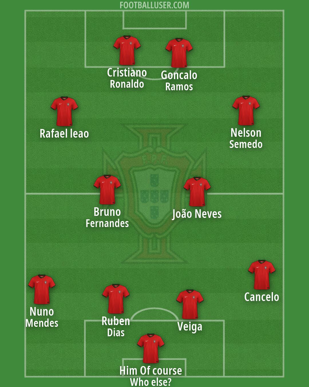 Portugal Formation 2026