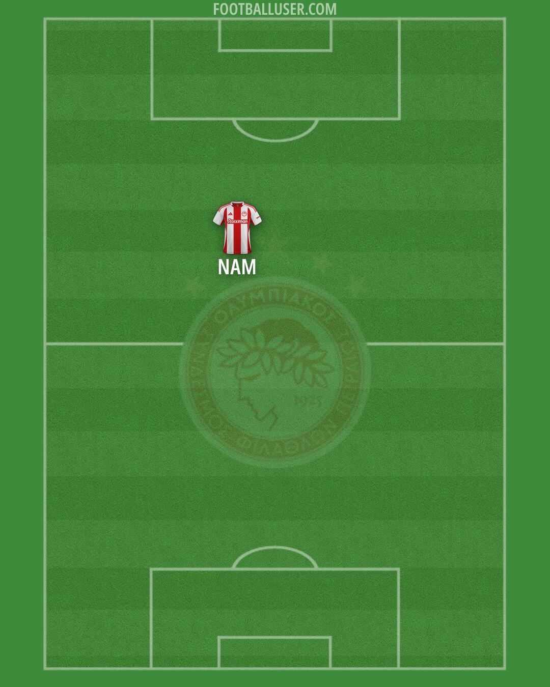Olympiacos Formation 2026