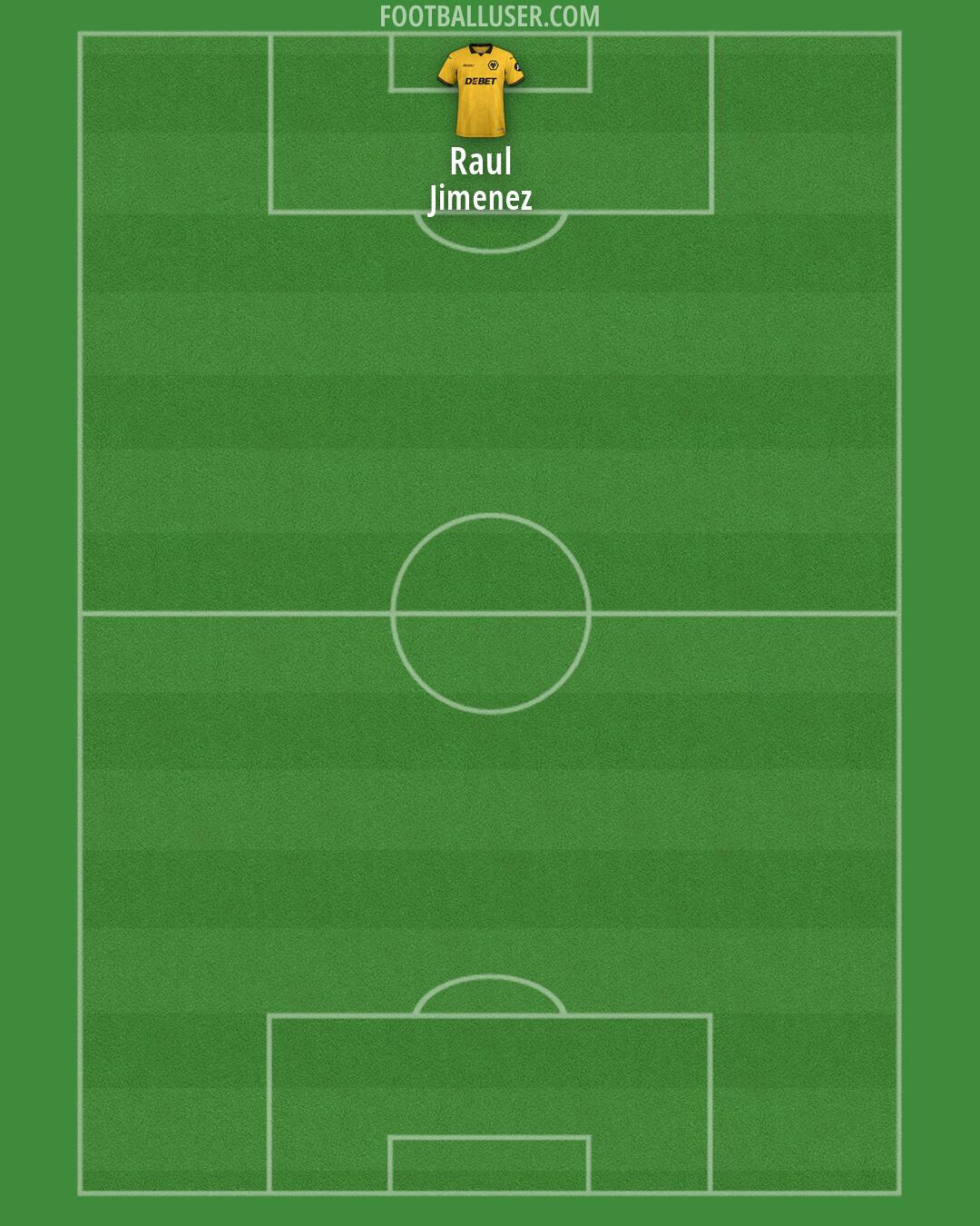 Wolves Formation 2026