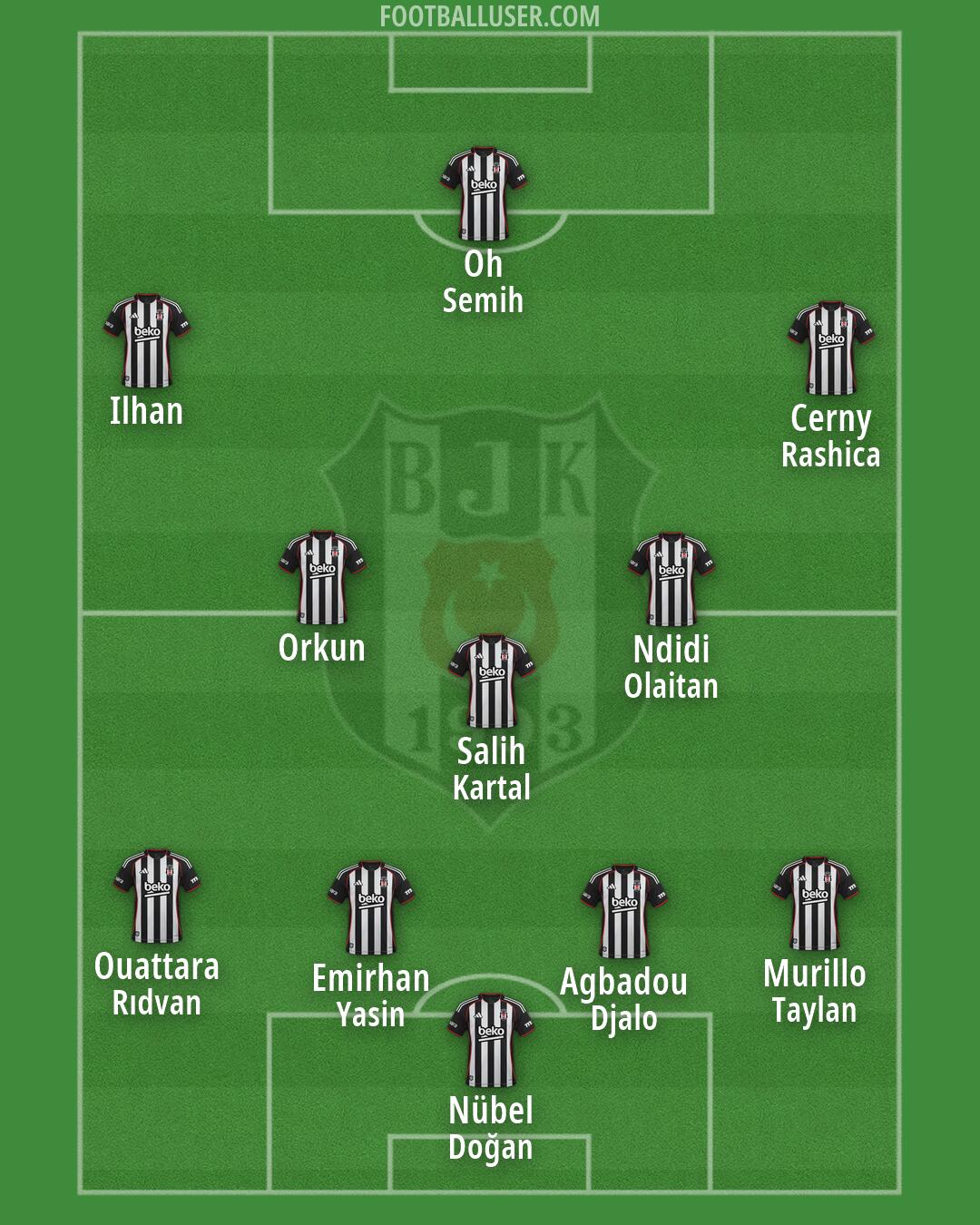 Besiktas Formation 2026