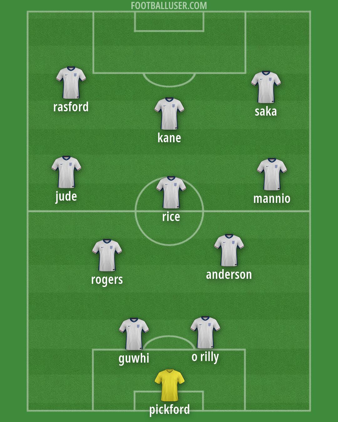 England Formation 2026