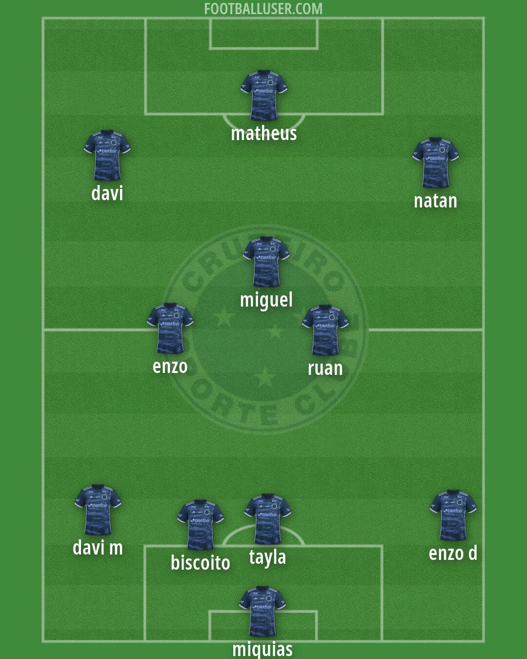 Cruzeiro Formation 2026