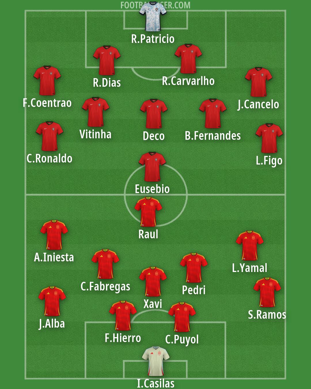 Custom Team Formation 2026