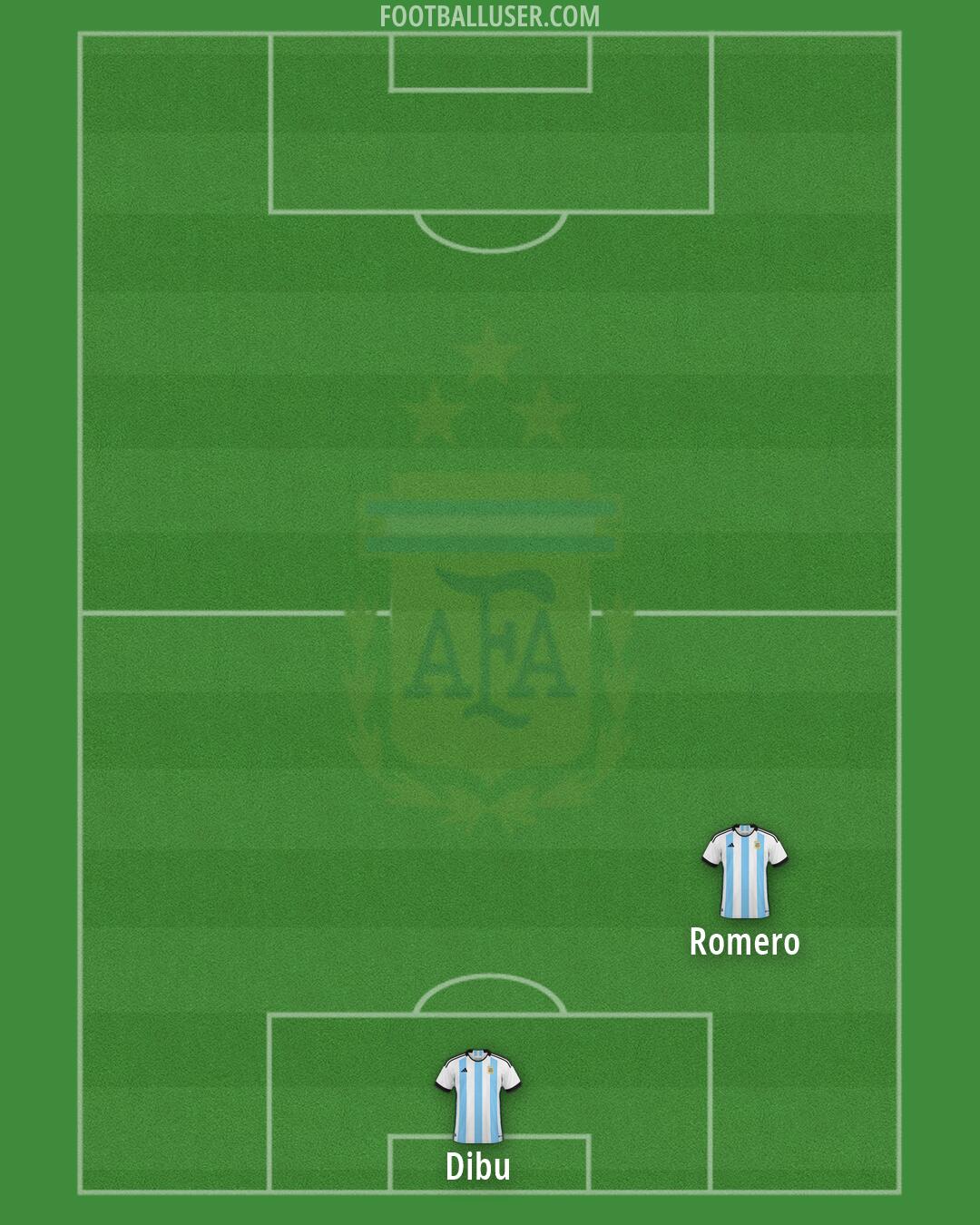 Argentina Formation 2026