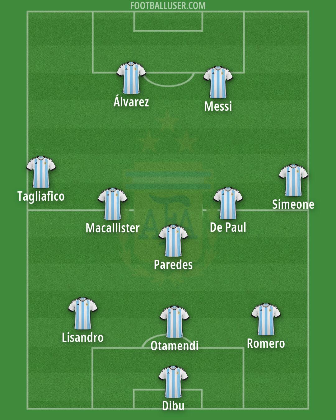 Argentina Formation 2026