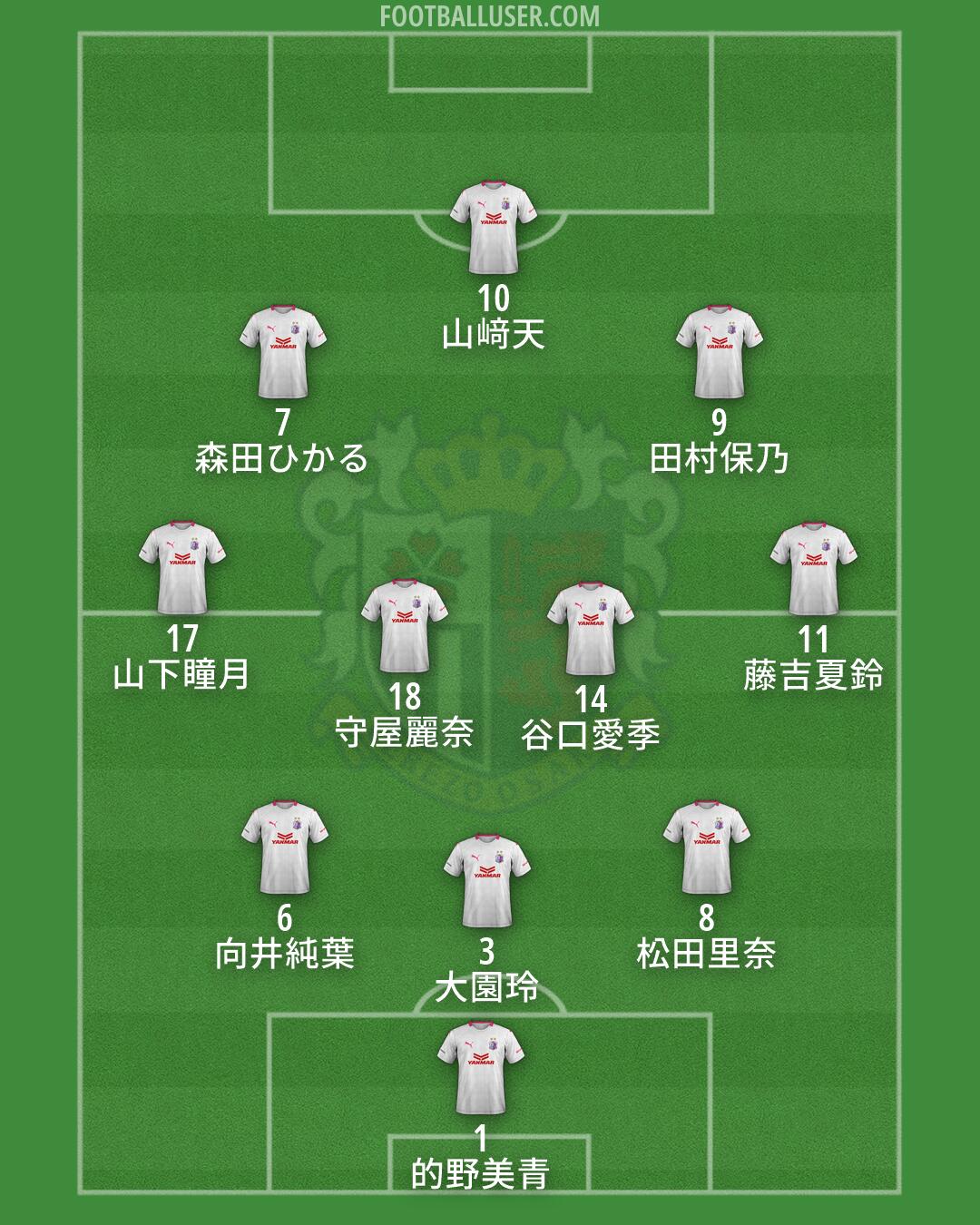 C-Osaka Formation 2026