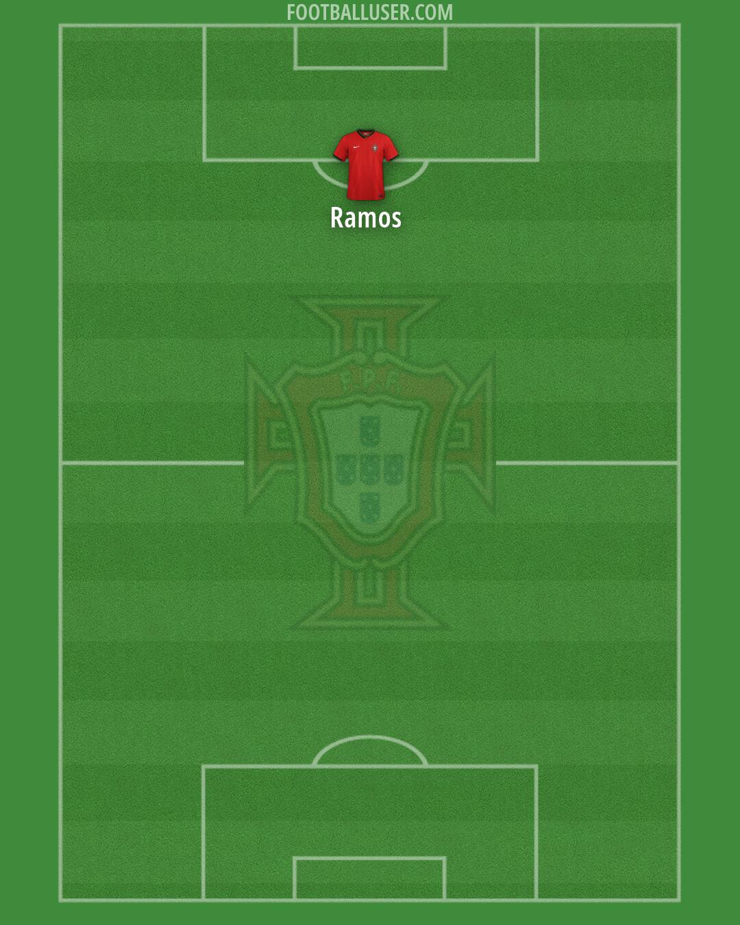Portugal Formation 2026