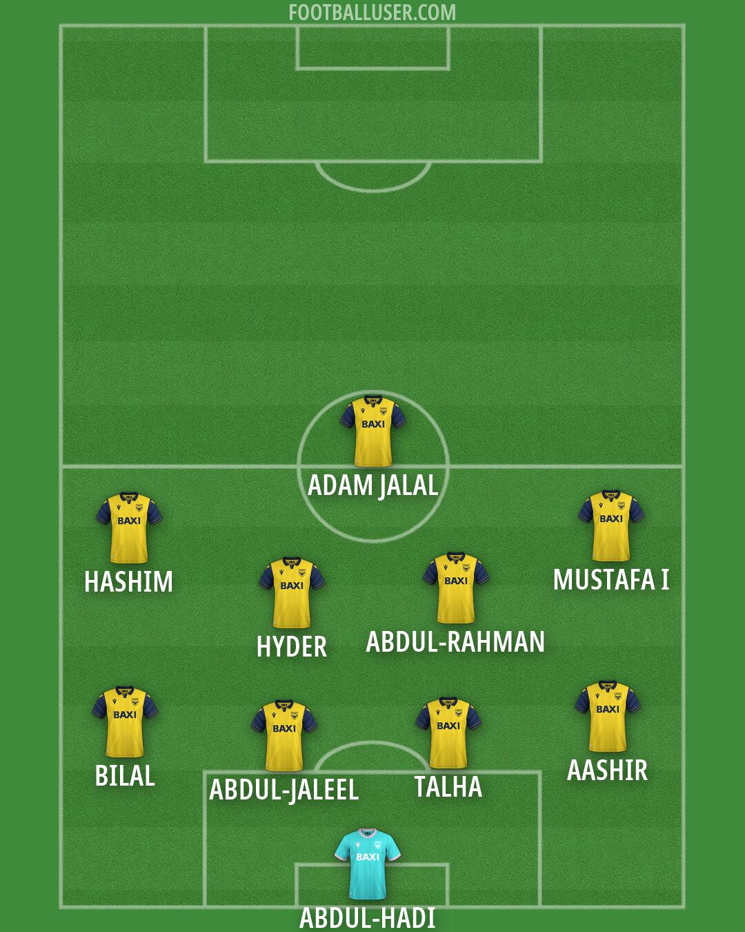 Oxford United Formation 2026