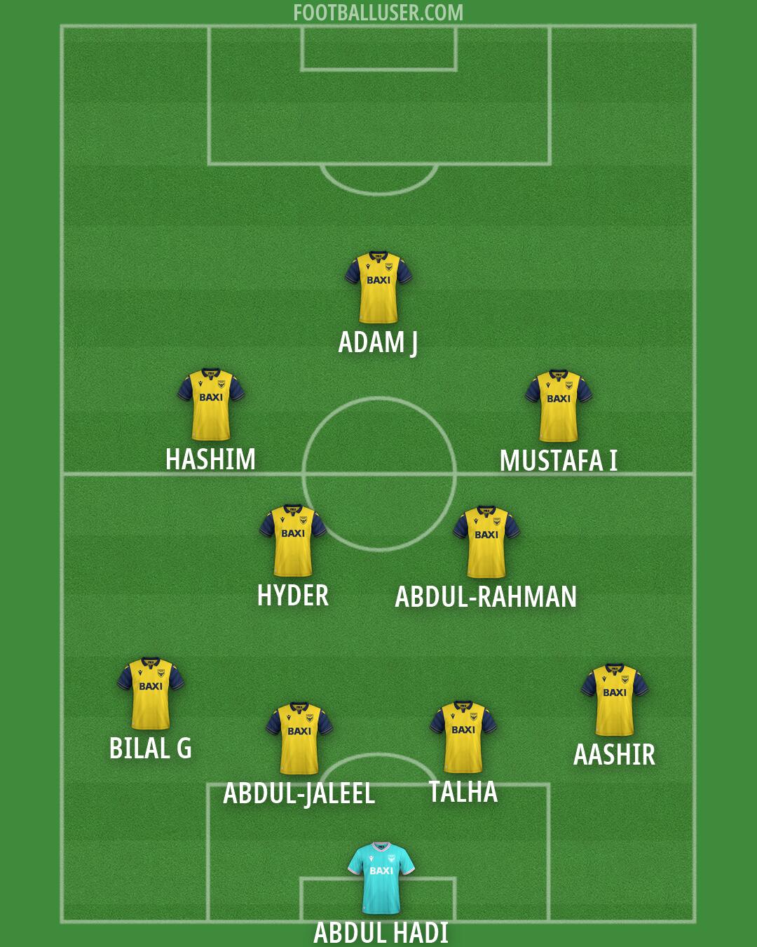 Oxford United Formation 2026