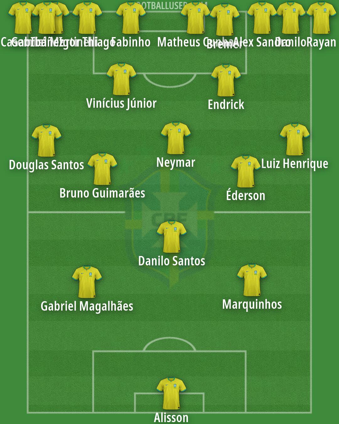 Brazil Formation 2026
