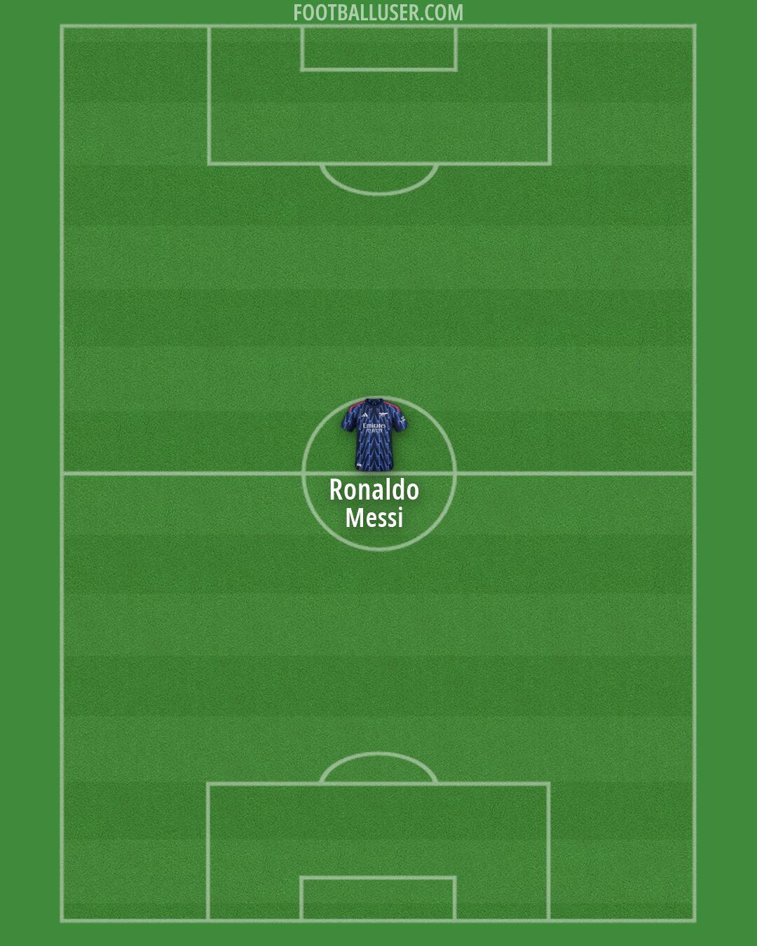 Arsenal Formation 2026