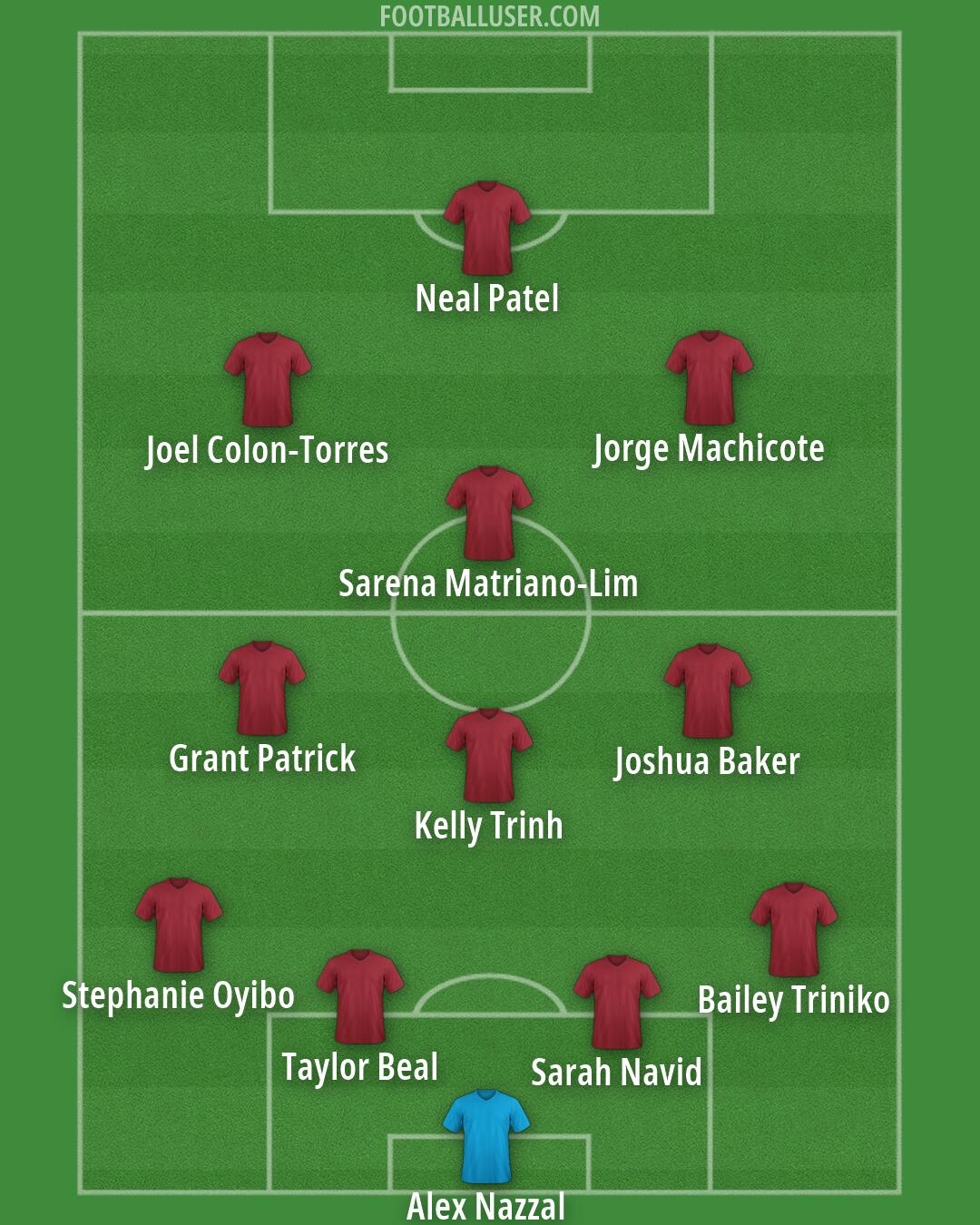 United States Formation 2026