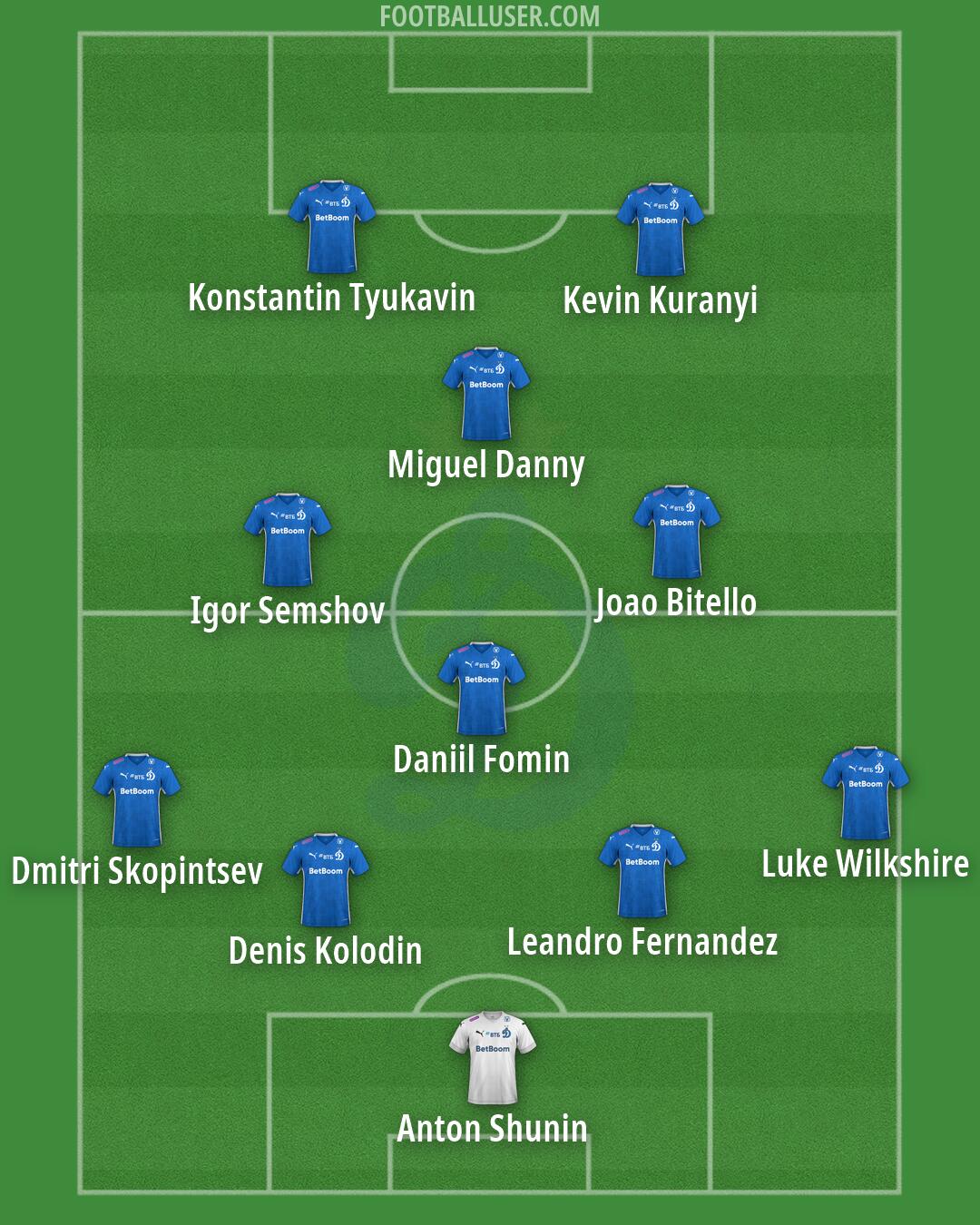 Dinamo Moscow Formation 2026