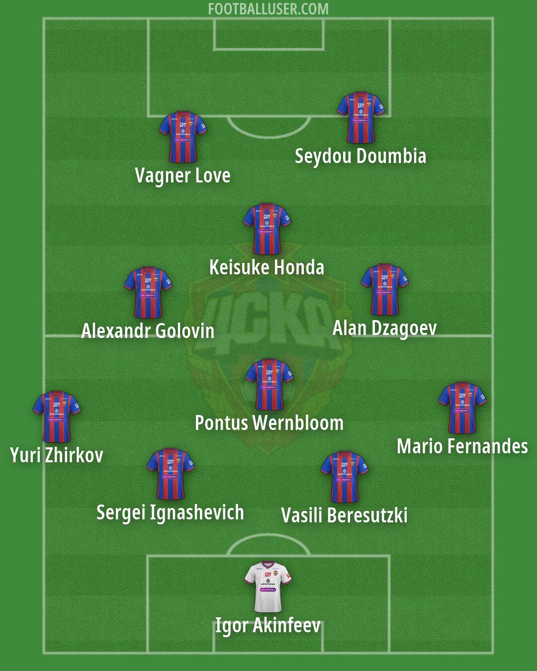 CSKA Moscow Formation 2026
