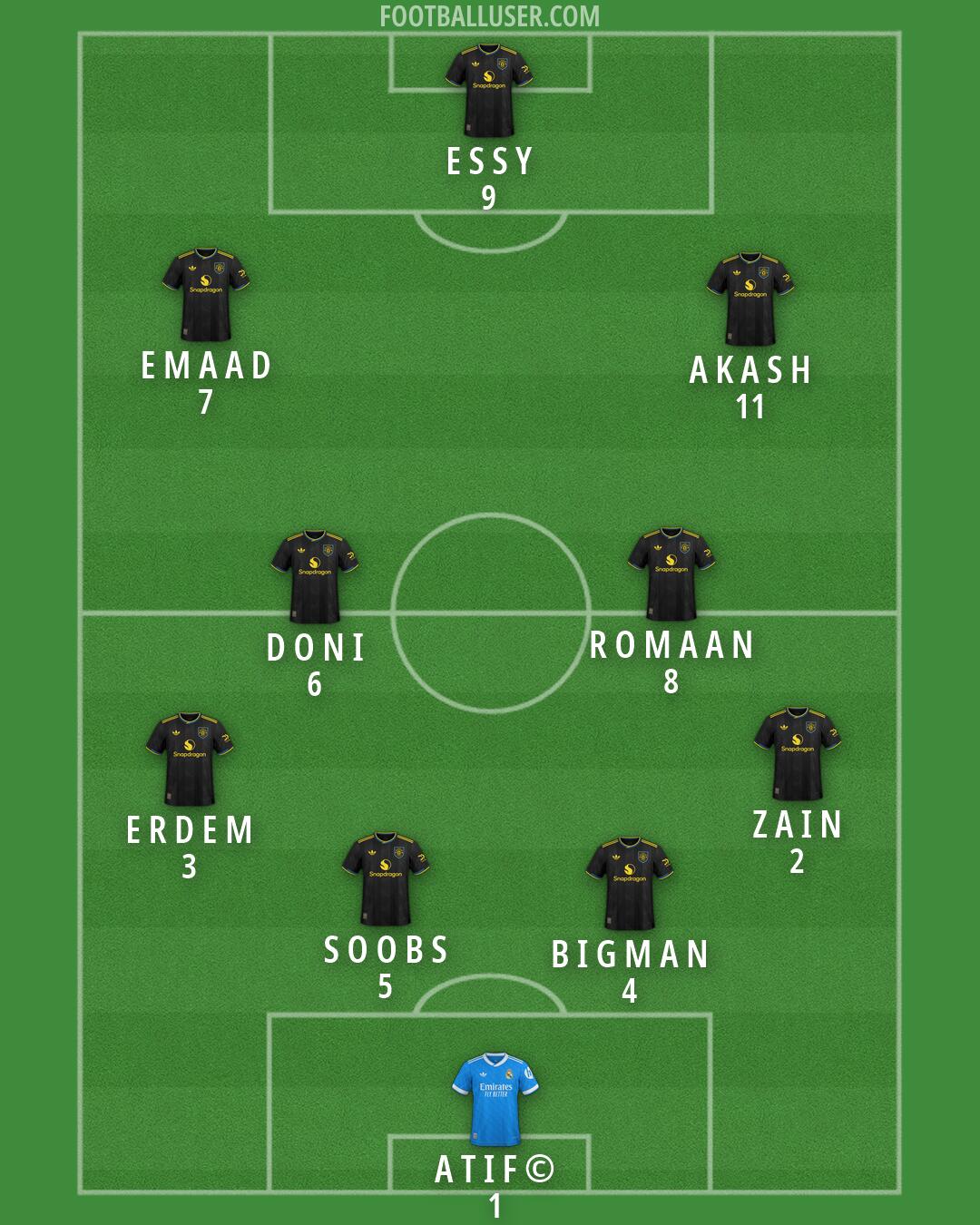 Custom Team Formation 2026