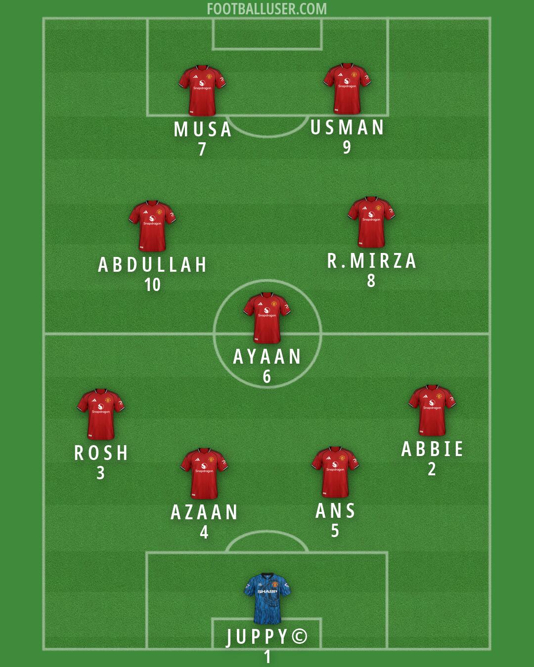 Man Utd Formation 2026