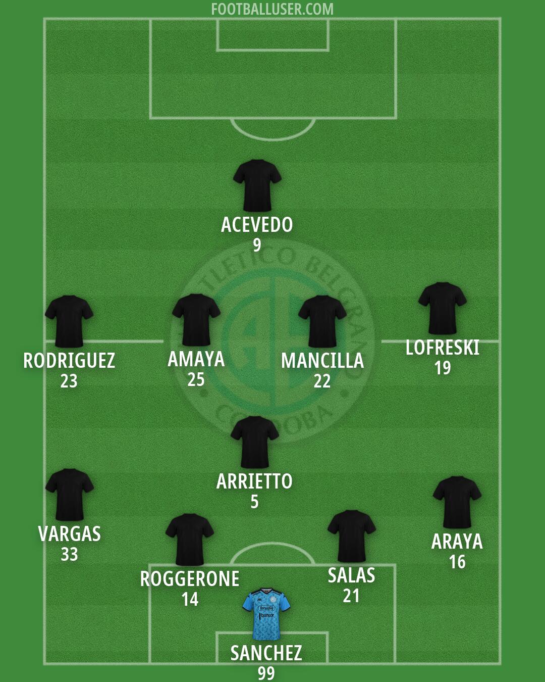 Belgrano Formation 2026