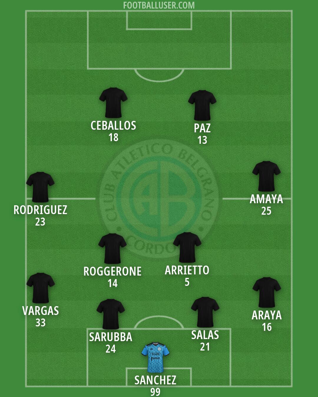 Belgrano Formation 2026
