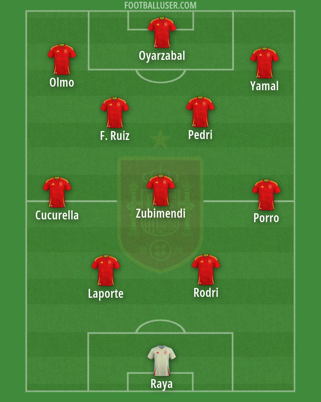 Spain Formation 2026