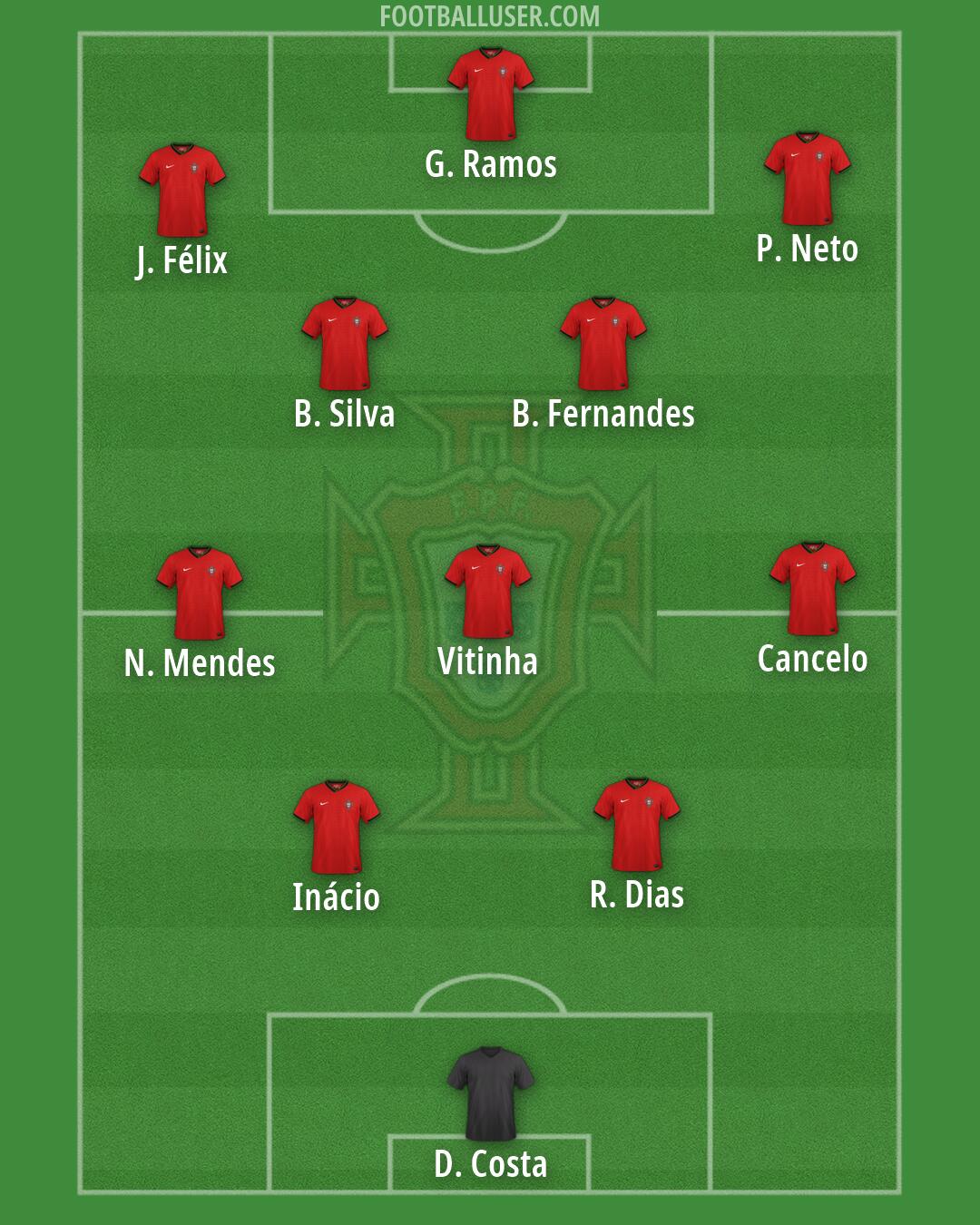 Portugal Formation 2026
