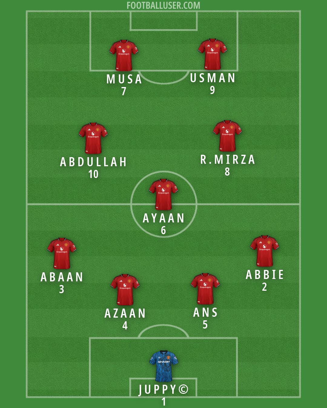 Man Utd Formation 2026