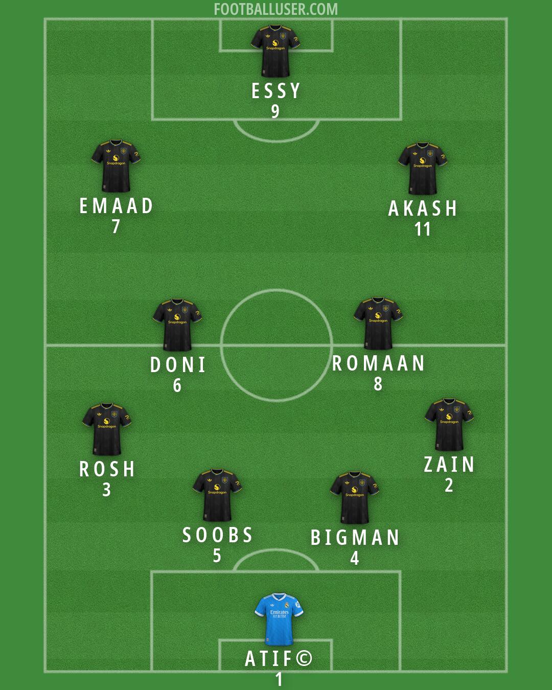 Custom Team Formation 2026