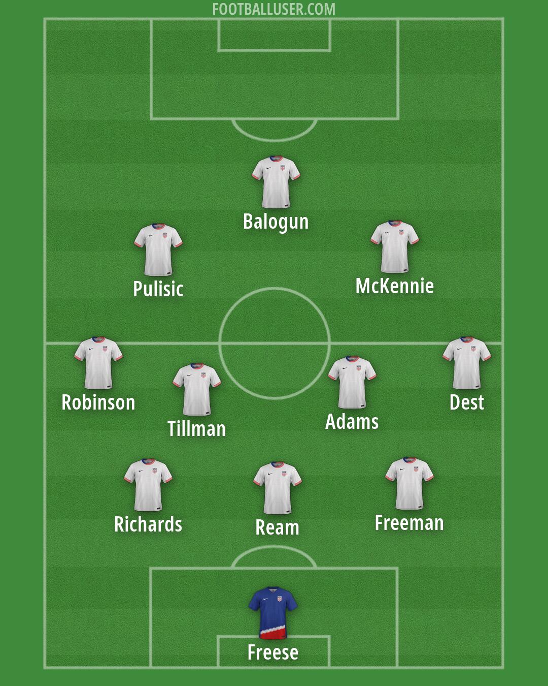United States Formation 2026