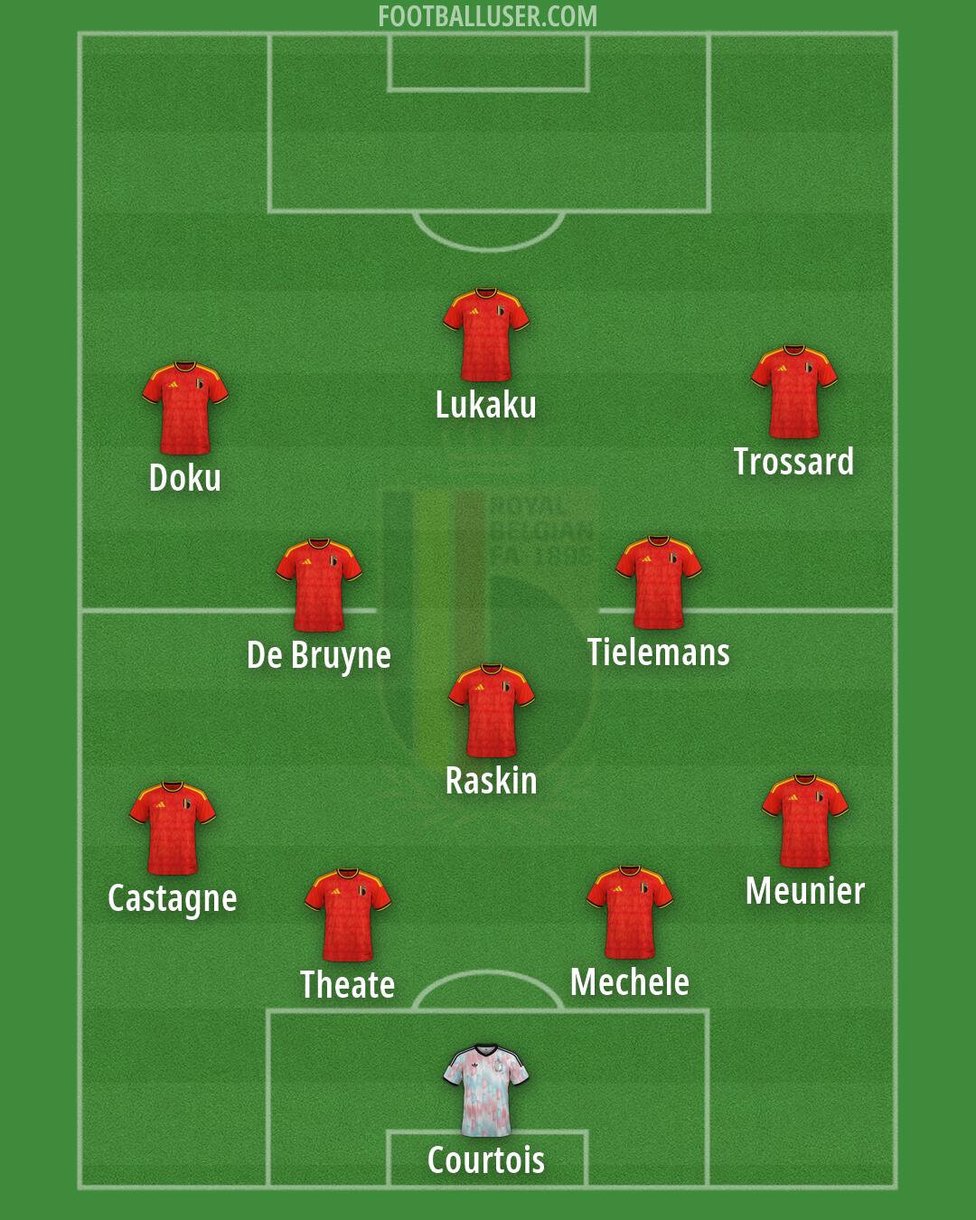 Belgium Formation 2026