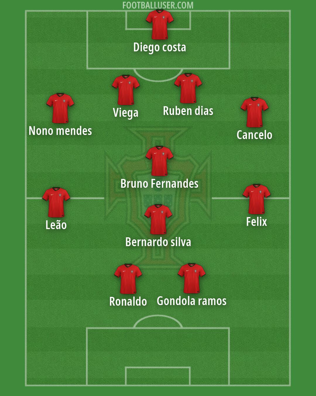 Portugal Formation 2026