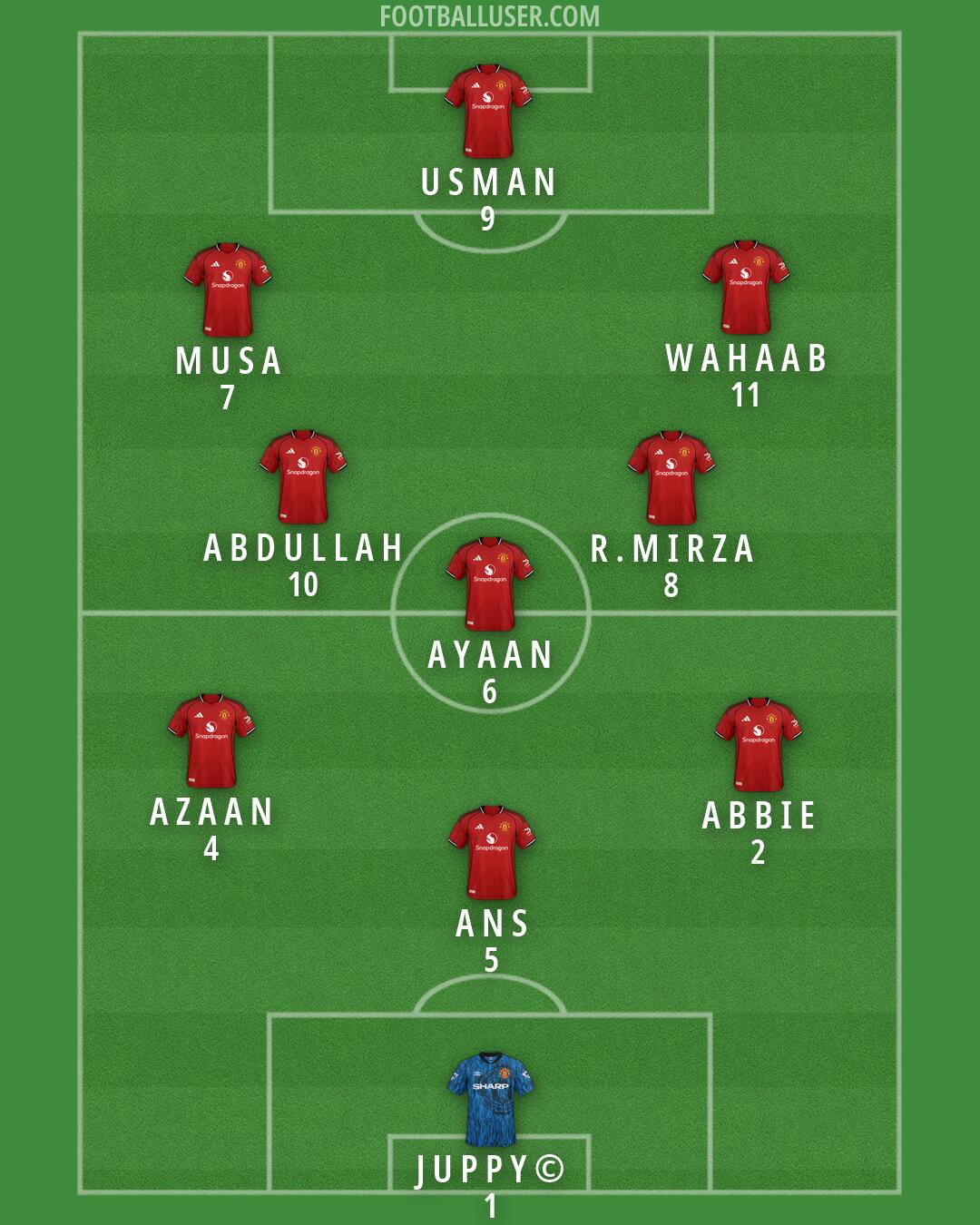 Man Utd Formation 2026