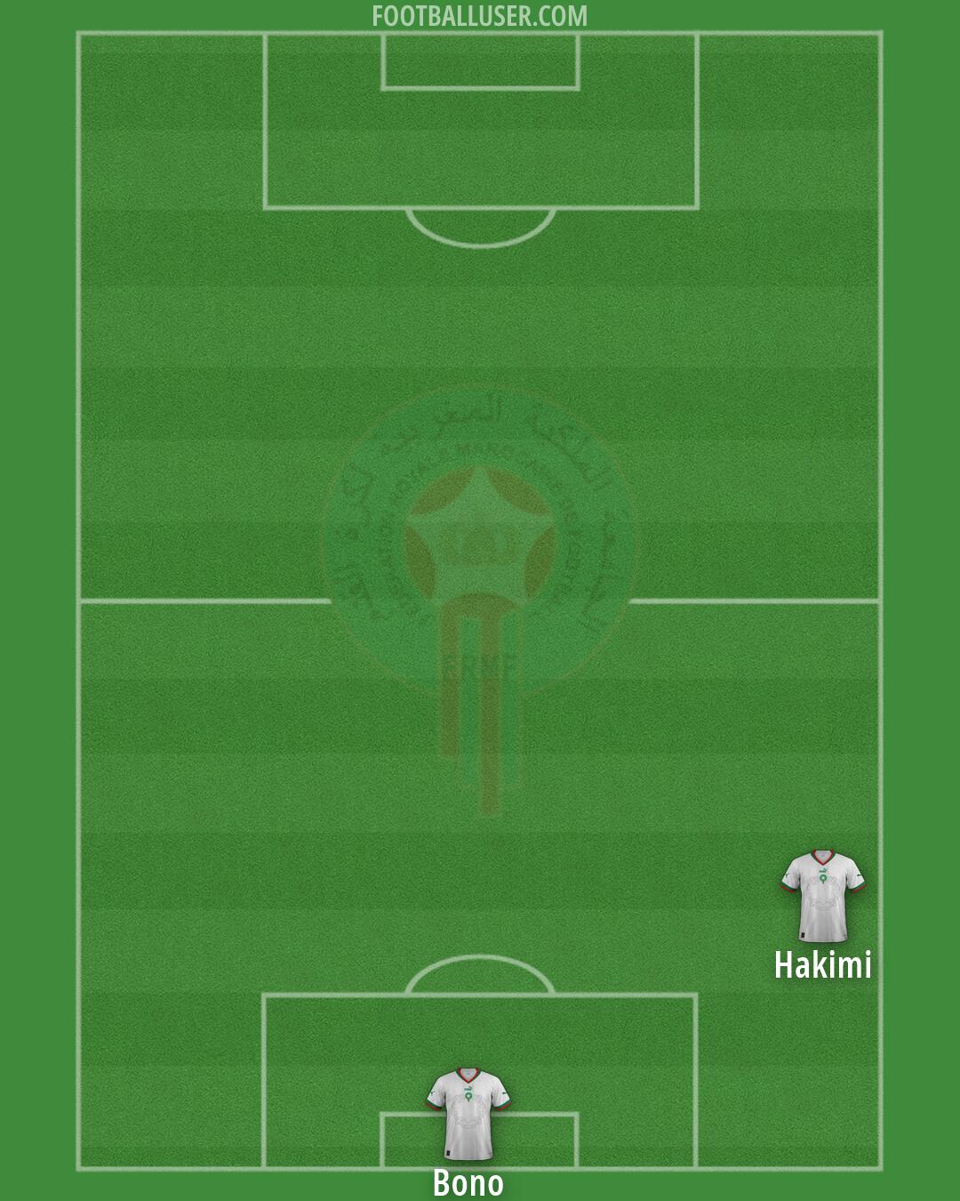 Morocco Formation 2026