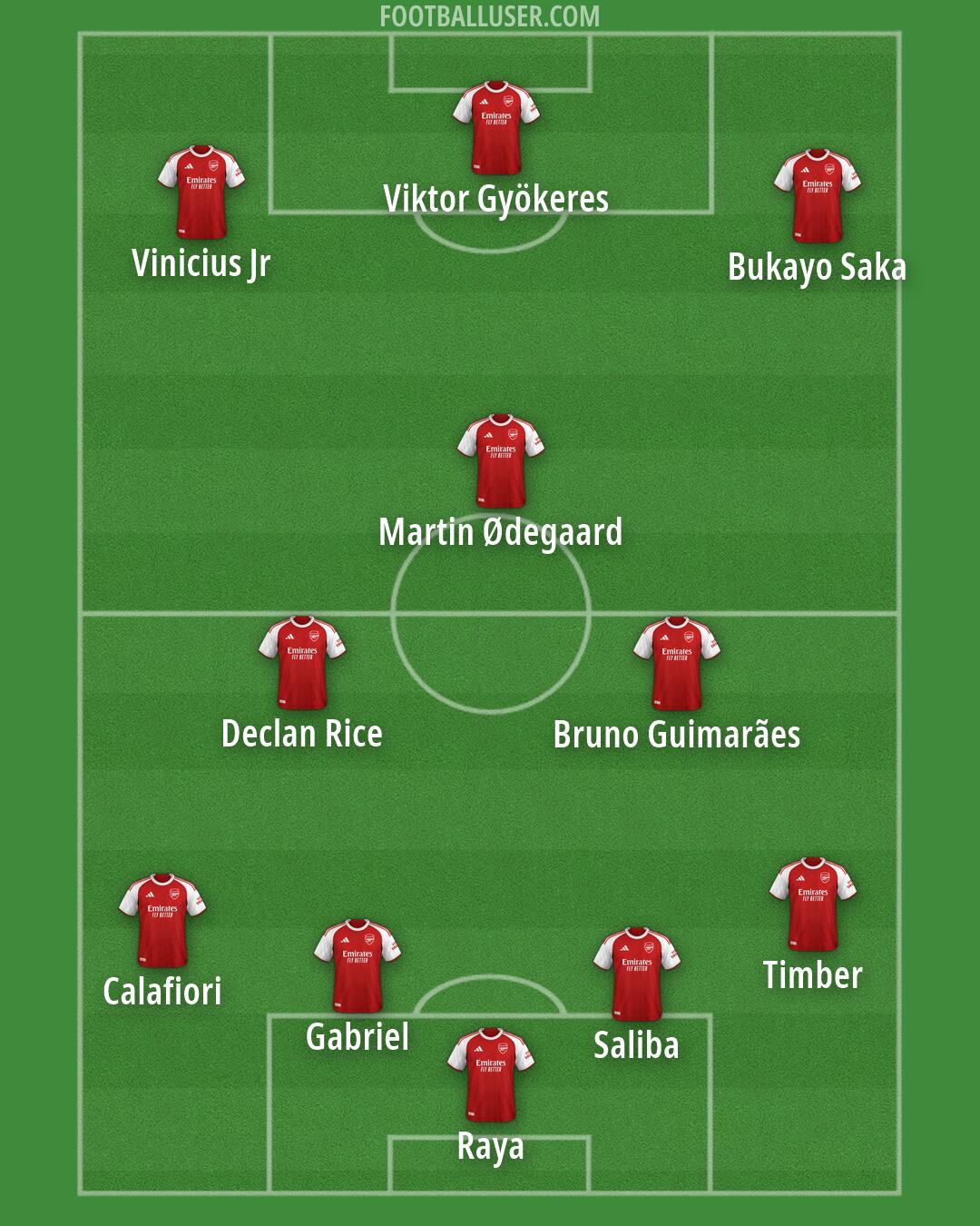 Arsenal Formation 2026