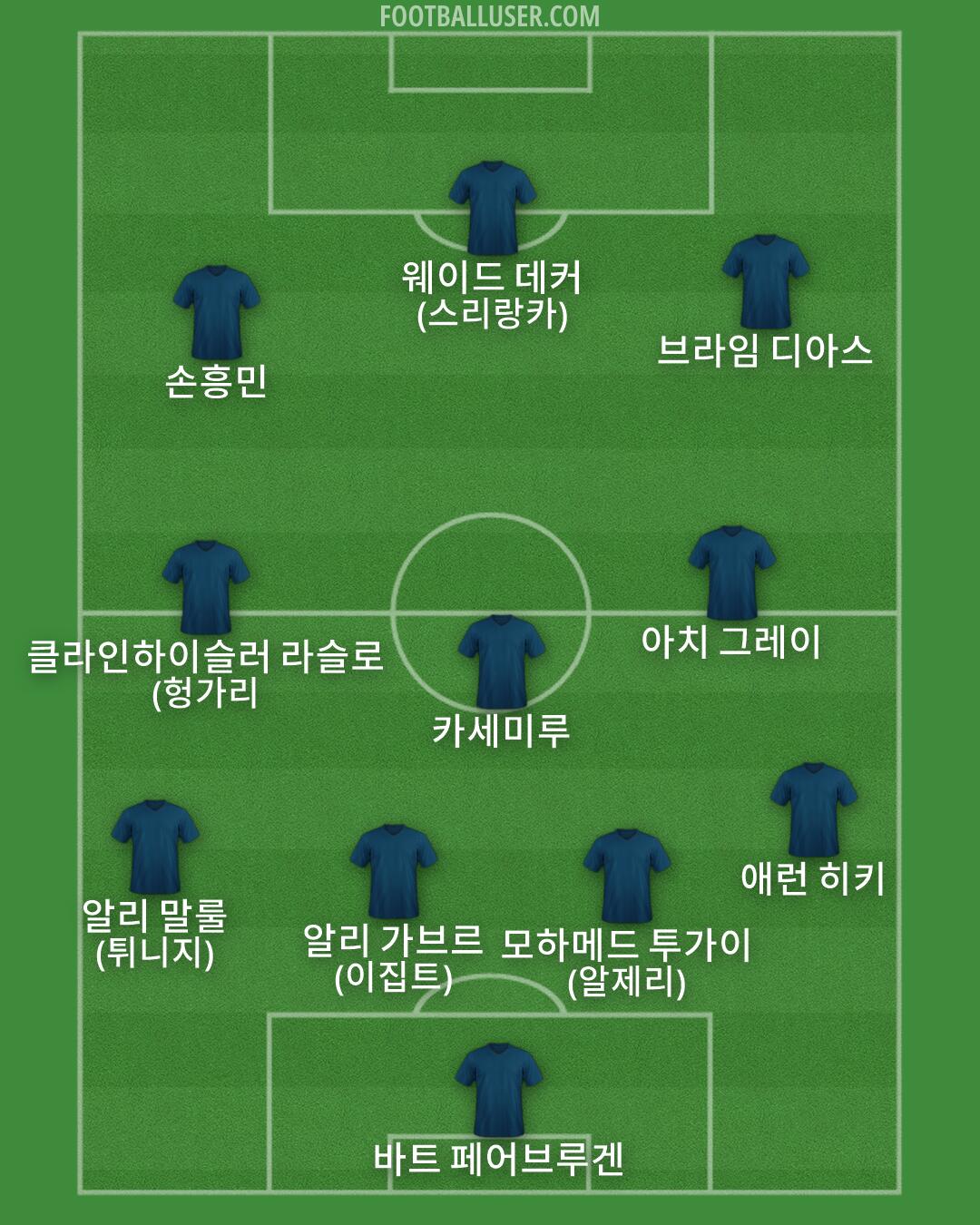 Custom Team Formation 2026