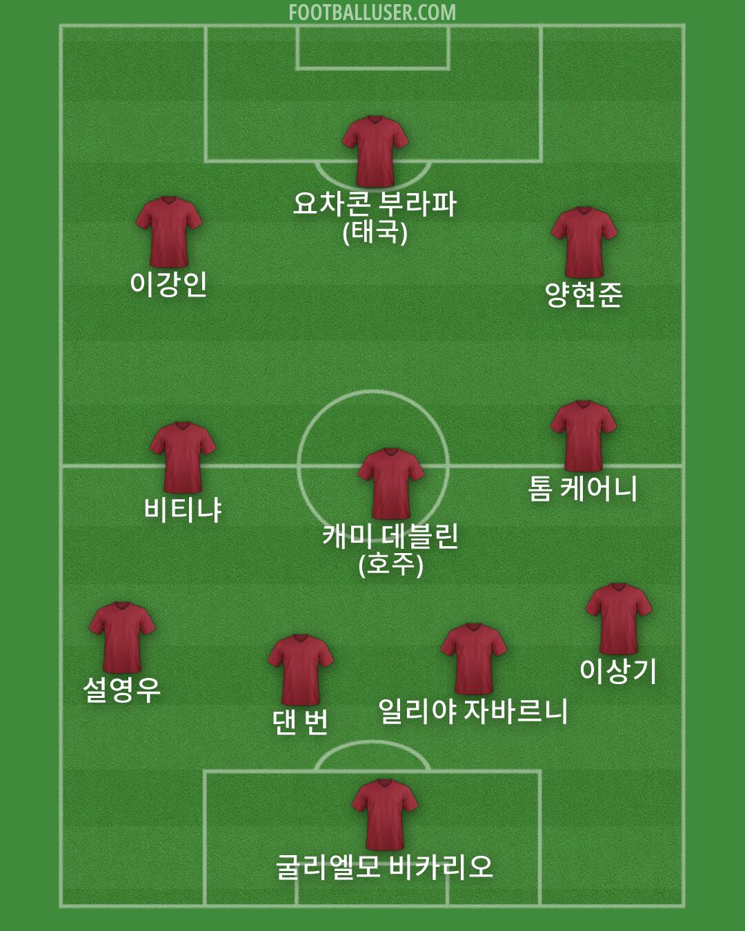 Custom Team Formation 2026