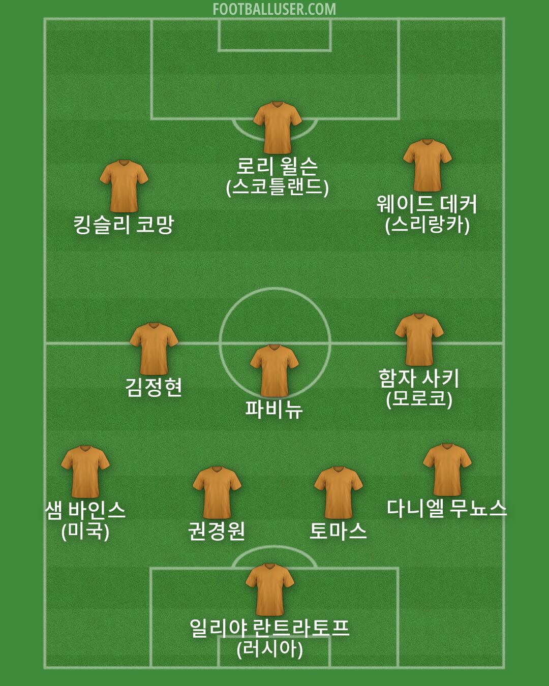 Custom Team Formation 2026