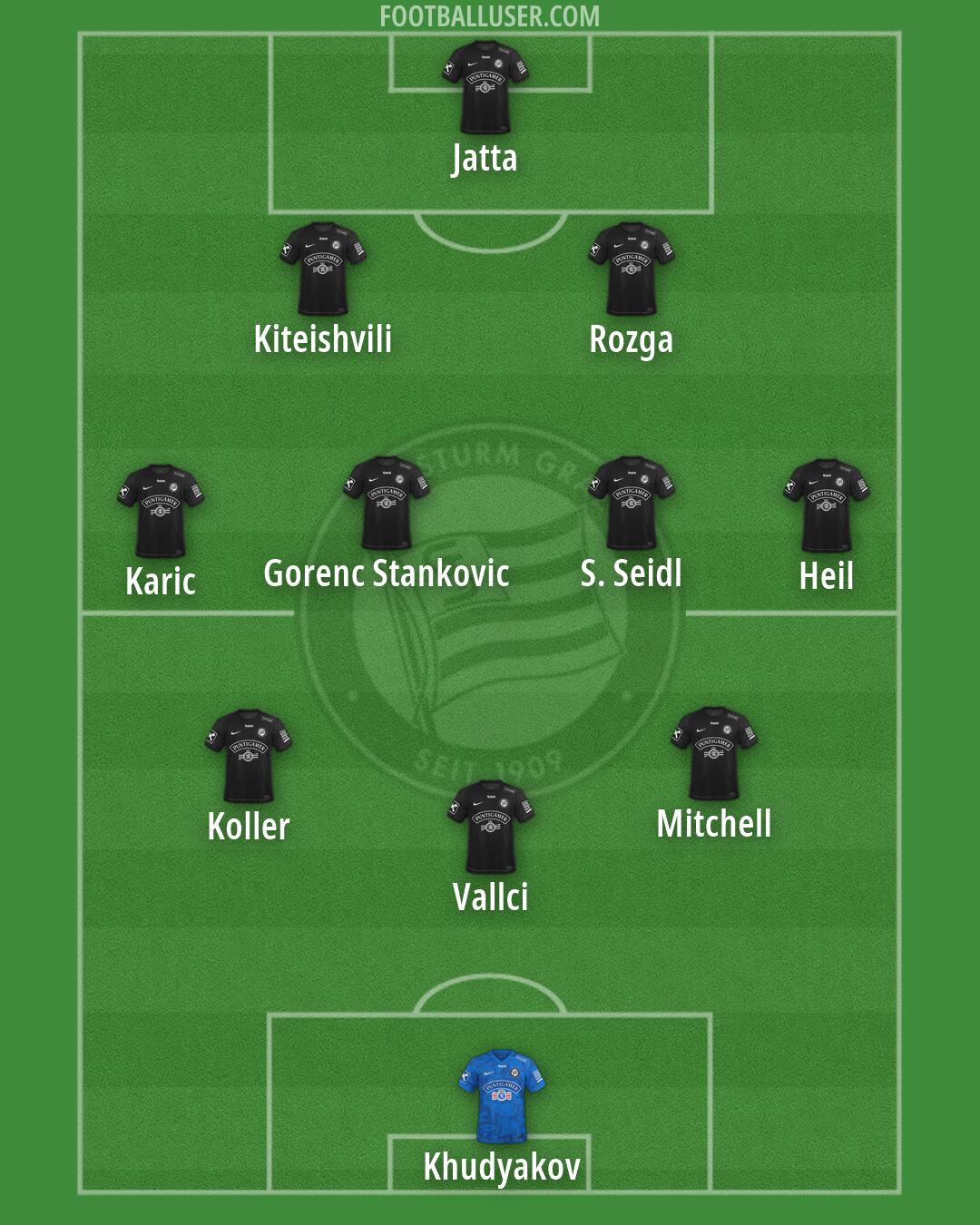 SK Sturm Formation 2026